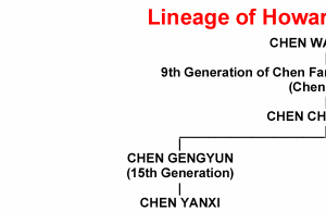 Lineage of Howard Choy